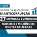 Secont tem recorde de aplicação da Lei Anticorrupção em 2021