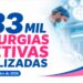 Estado já realizou mais de 83 mil cirurgias eletivas este ano